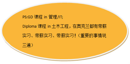 熱門專業