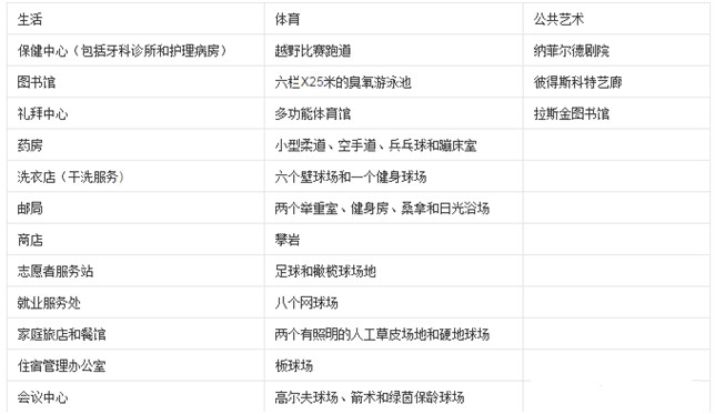 蘭卡斯特大學,英國留學