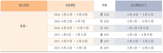 加州大學
