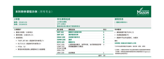 美國轉學