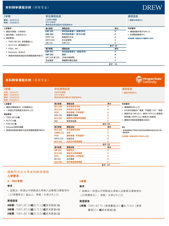 美國轉學